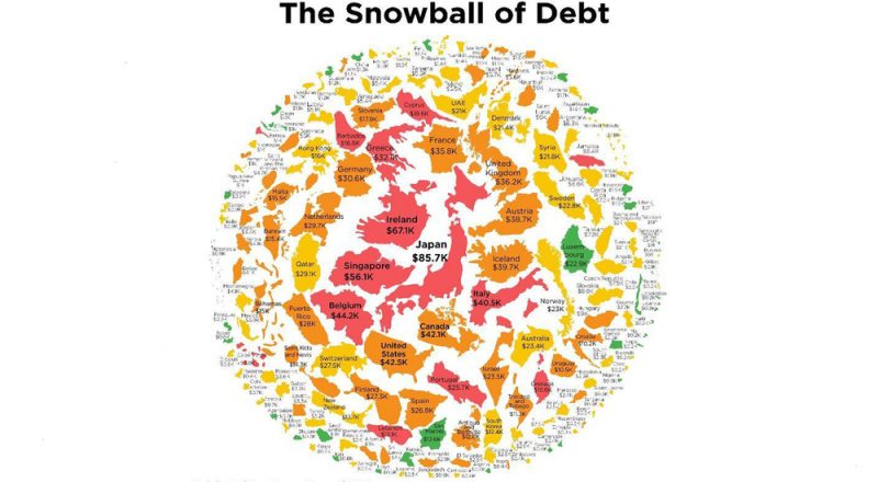 Ο παγκόσμιος χάρτης του χρέους ανά κάτοικο