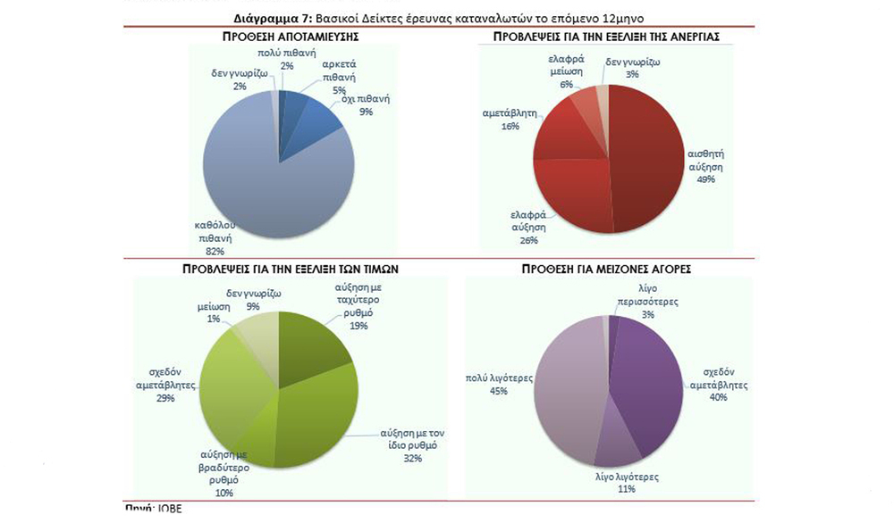 Επιχειρηματικότητα 2014-15:Η  Δυναμική του Επιχειρηματικού Συστήματος