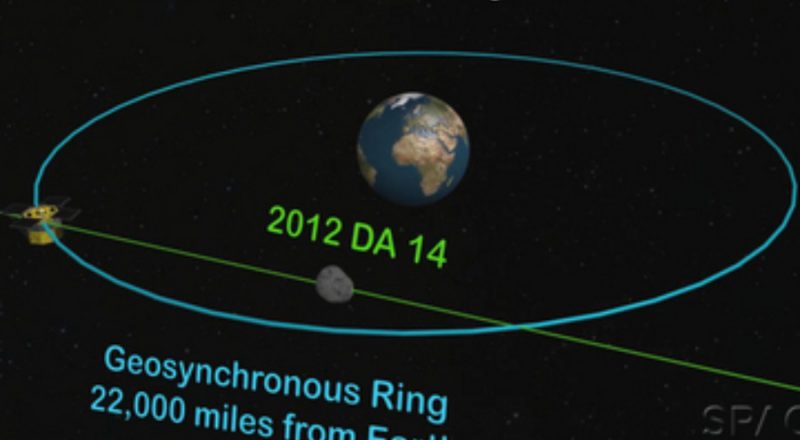 Ο αστεροειδής DA14 θα περάσει “ξυστά” από τη Γη