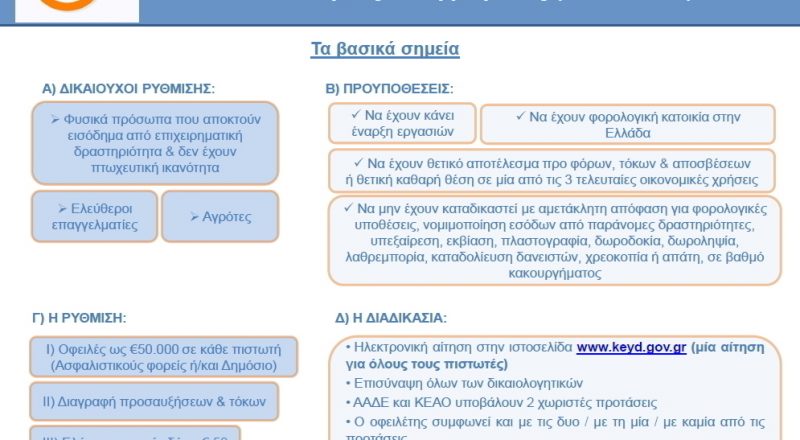 Οδηγός του ΟΕΕ για τον εξωδικαστικό μηχανισμό και τις 120 δόσεις