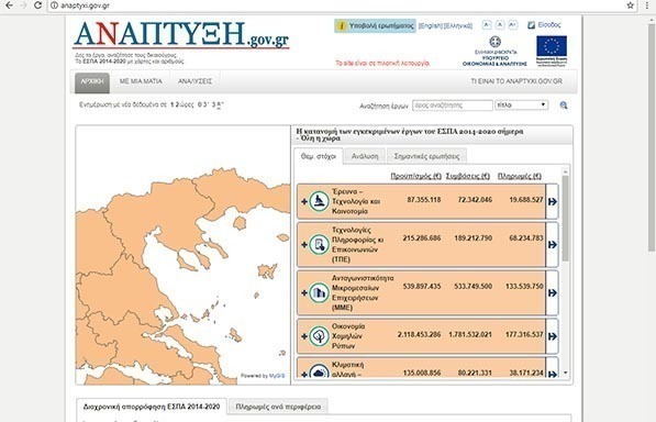 ΑΝΑΠΤΥΞΗ.gov.gr: Πληροφόρηση για την πορεία υλοποίησης έργων ΕΣΠΑ