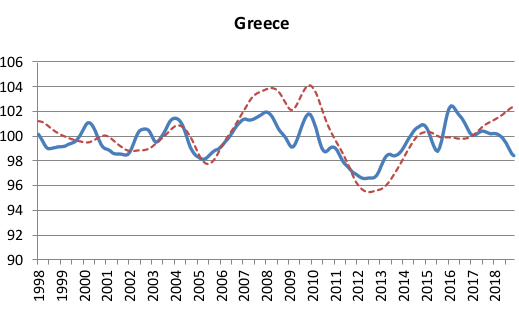 “Γκρίζες” προβλέψεις από ΟΟΣΑ