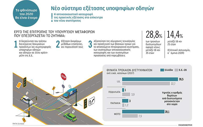 Το βίντεο «επικυρώνει» το δίπλωμα