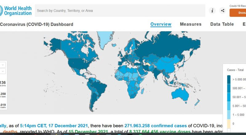 Covid-19: Η Όμικρον οδηγεί σε αναθεώρηση των προβλέψεων για την πανδημία το 2022