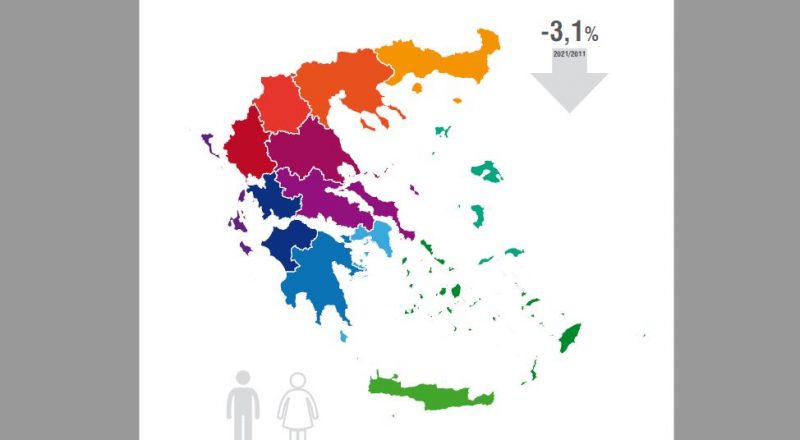 Απογραφή 2021: Μειώθηκε 3,1% ο πληθυσμός της Ελλάδας