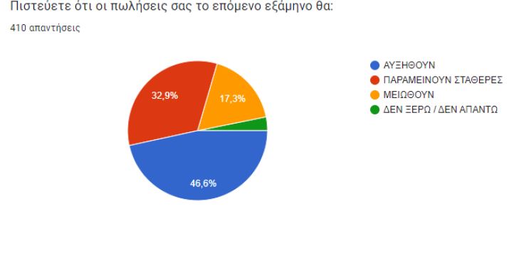 ΕΣΑ: Πολλά τα προβλήματα που καθόρισαν την αρνητική πορεία της εκπτωτικής περιόδου